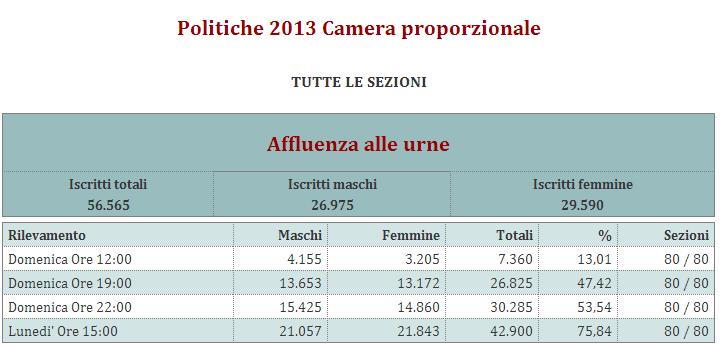 politiche_2013