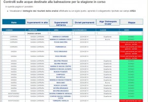 arpat controllo acque 5 2014