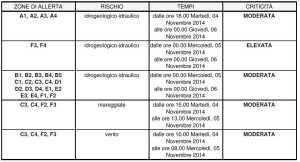 criticita 3 11 14. 2JPG