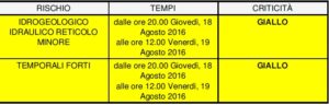 allerta